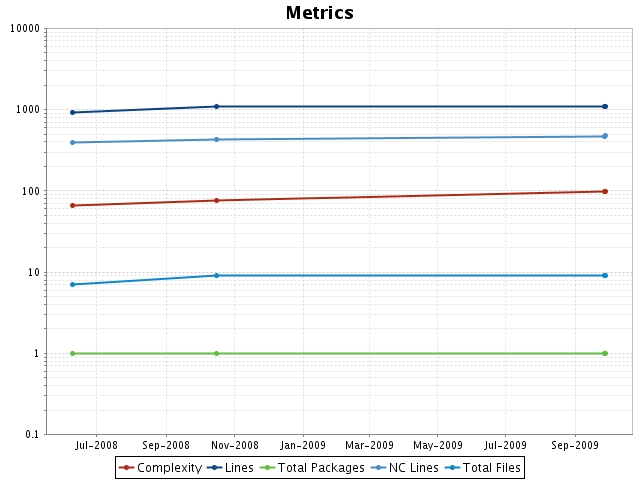 SmartWeb JUnit extension 1.3.2-SNAPSHOT